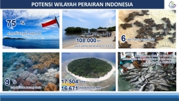 Sumber gambar dari PPT Aryo Hanggono yang disampaikan dalam webinar World Ocean Day