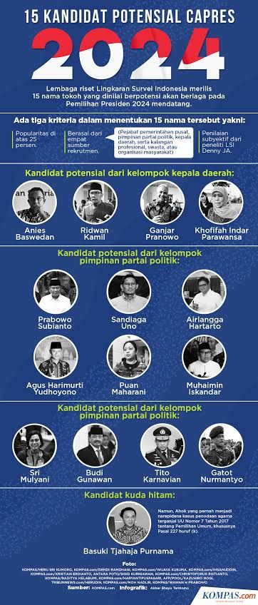 Hasil Survei Litbang Kompas: Peluang Capres Dan Cawapres 2024 Halaman 1 ...