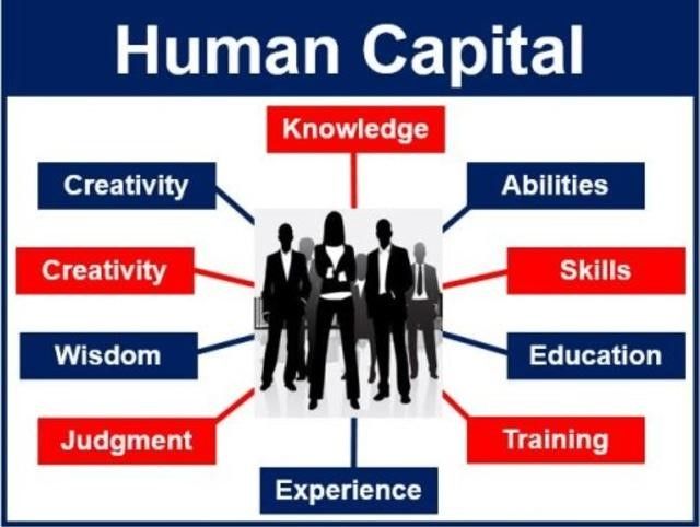 Human Capital: Investasi Bidang Pendidikan Terhadap Pertumbuhan Ekonomi ...