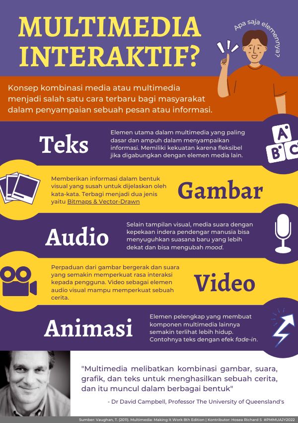 Mengetahui Penerapan Setiap Elemen Multimedia Halaman 1 - Kompasiana.com