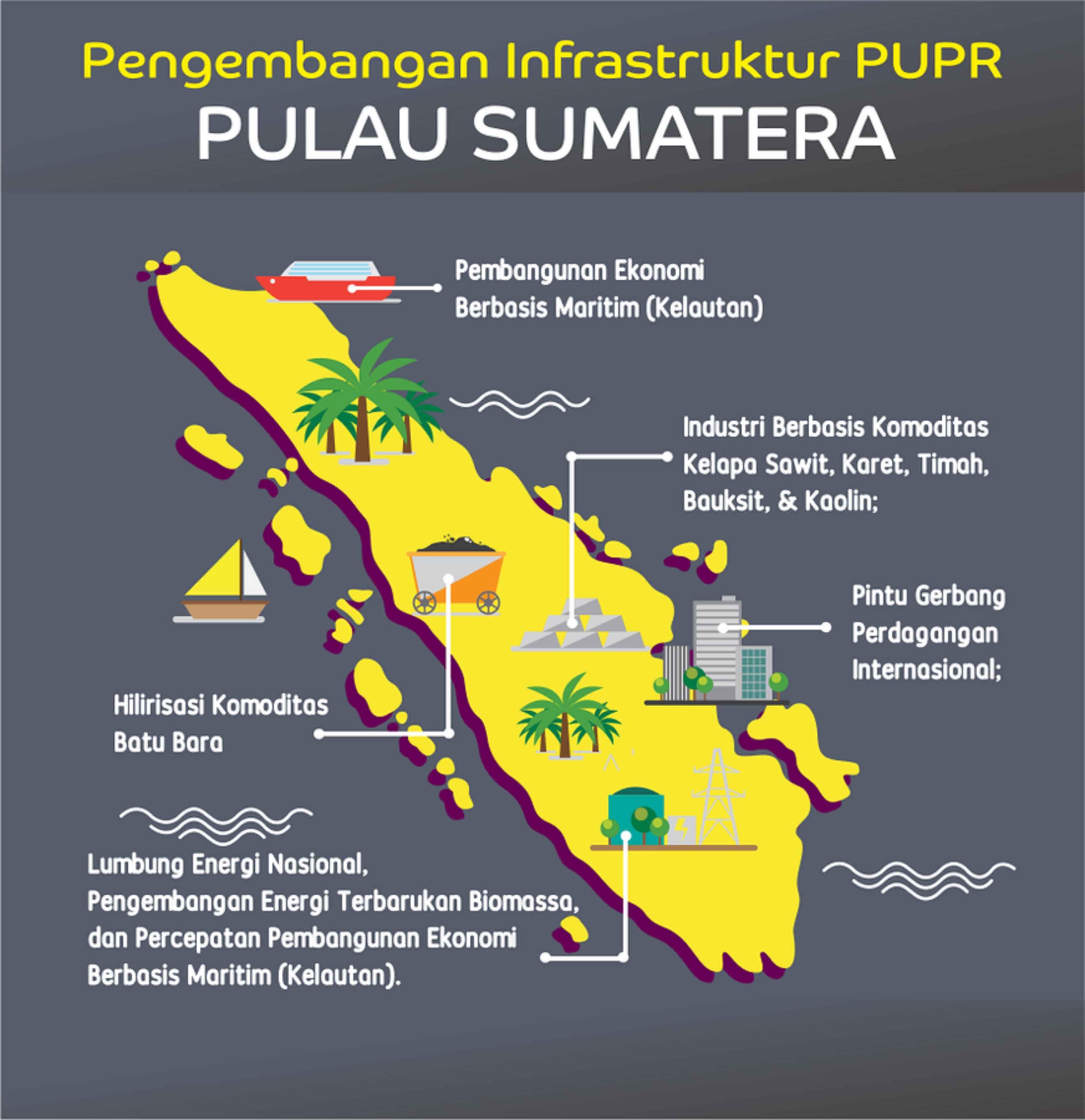 Bingung, Mana Yang Benar Sumatera Atau Sumatra? Halaman All ...