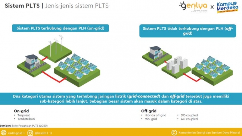 Jenis-jenis sistem PLTS (Sumber: Gerilya KESDM)
