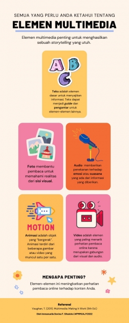 Infografis Elemen Multimedia oleh Devina Sihaloho