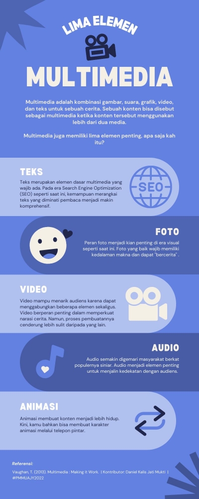 Lima Elemen Multimedia yang Wajib Kamu Tahu! Halaman all - Kompasiana.com