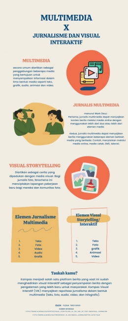 infografis penjelasan mutimedia dalam jurnalisme. Sumber: Fiona Troyandi