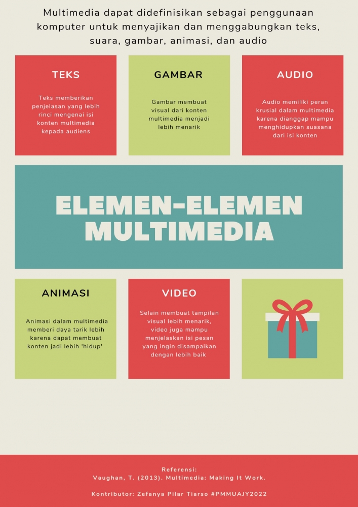 Infografis Elemen-Elemen Multimedia. Sumber: Zefanya Pilar Tiarso
