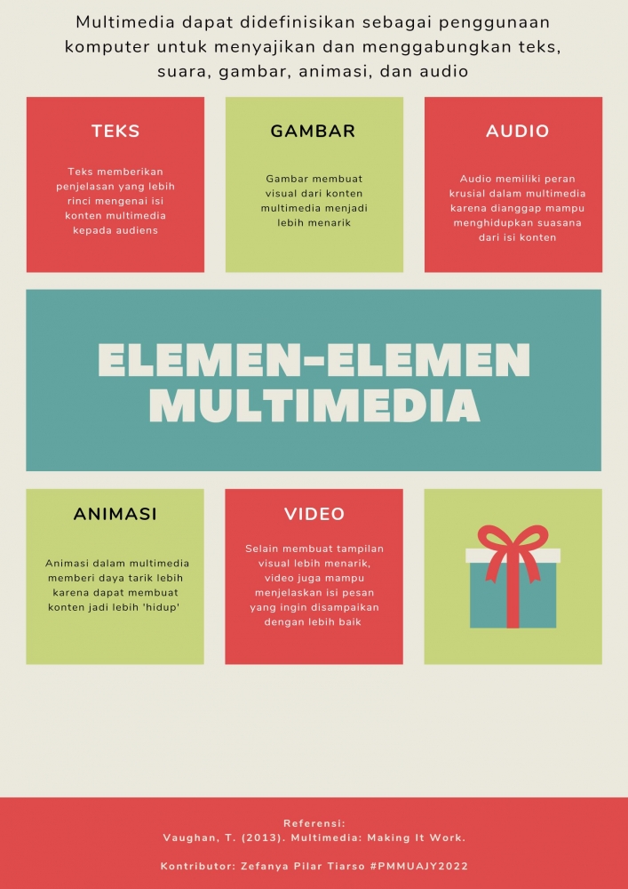 Mengenal dan Memahami Elemen-elemen Multimedia Halaman 1 - Kompasiana.com