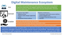 Image: Digital maintenance ecosystem (File by Merza Gamal)