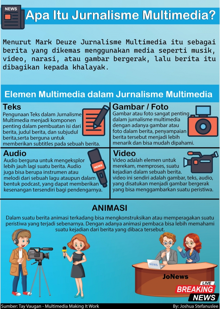 Definisi Multimedia Beserta Elemen-elemennya Halaman 1 - Kompasiana.com