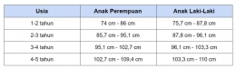 Tinggi badan Balita normal menurut peraturan Kemkes tahun 2020. Foto: halodok indonesia