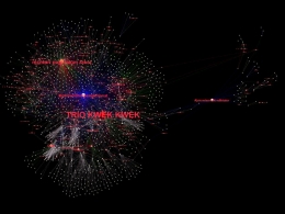 Gambar 1. Social Network Analysis Twitter, (data penulis)