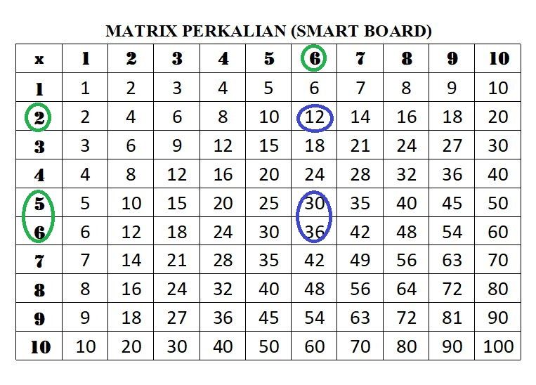 Tutorial Perkalian Matrix Matrix untuk Perkalian (Smart Board - Kalkulator Manual - Bisa untuk ...