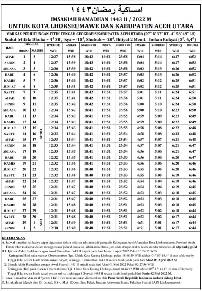 Imsakiyah Ramadhan 1443 H Versi Kriteria Baru MABIMS - Kompasiana.com