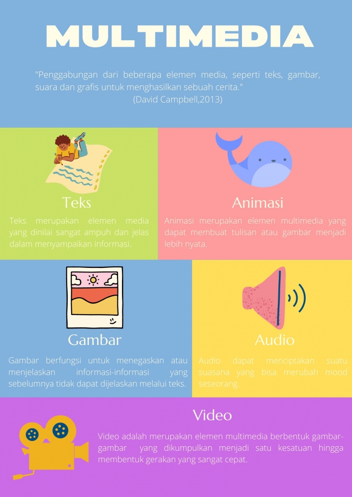 Kenali Definisi dan Elemen Multimedia Beserta Penerapannya Halaman 1 ...