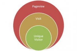 Perbedaan Page View, Visit, dan Unique Visitor - differencebetween.info