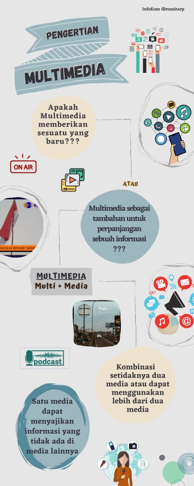 Mengenali Elemen Multimedia beserta Penerapannya Halaman 1 - Kompasiana.com