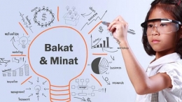 Tes Bakat dan Minat | Sumber Situs PT Solutiva Consulting Indonesia