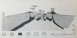 Proses terangkatnya dataran Pulau Samosir (kiri dalam) dan Uluan (kanan dalam) sekitar 33,000 tahun lalu menurut R.W. van Bemmelen (Foto: van Bemmelen via Sitor Situmorang, 1993). 