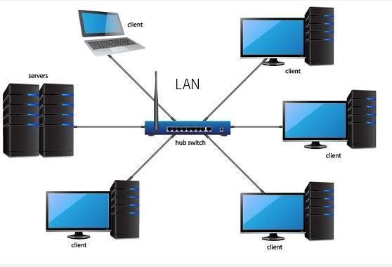 Sumber: http://www.dataglobal.co.id/pengertian-lan-man-wan-beserta-fungsi-kelebihan-kekurangannya/