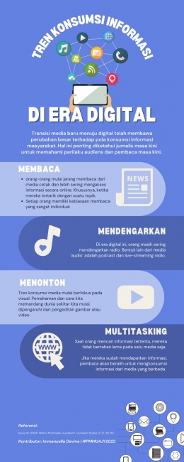 Infografis tentang Tren Konsumsi Informasi oleh Masyarakat. Infografis oleh Immanuella Devina/dokpri