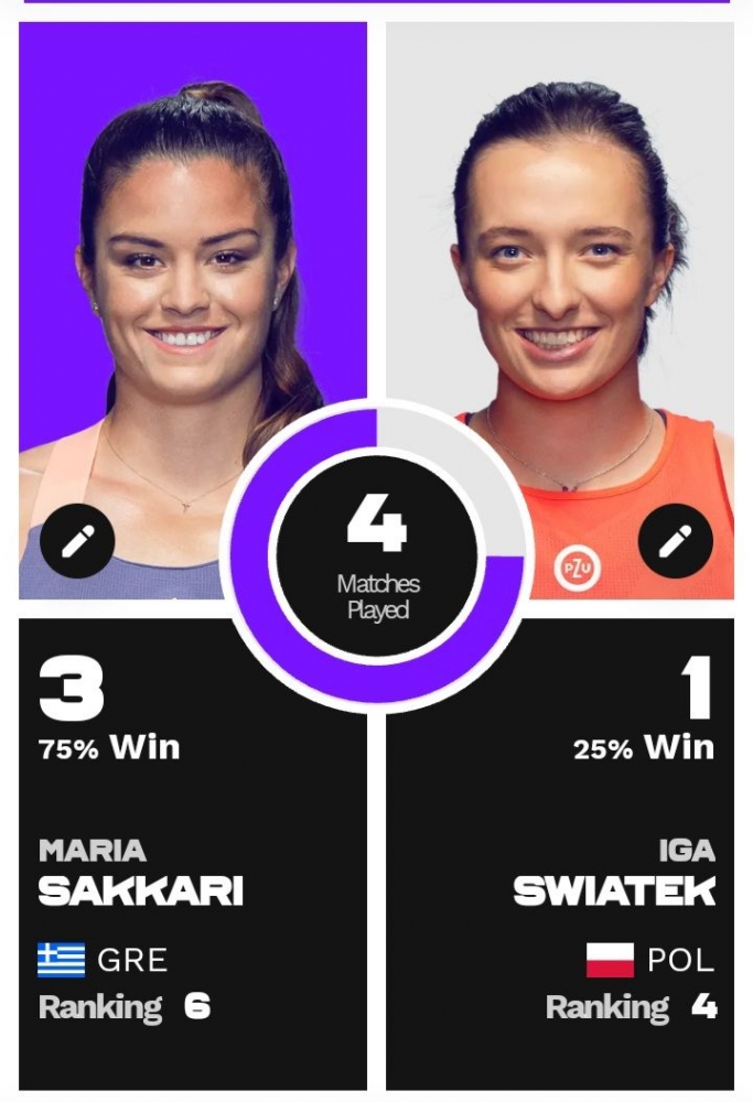 Head to Head Maria Sakkari vs Iga Swiatek sebelum final Indian Wells Master 2022. Sumber foto : wtatennis.com