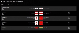 Jadwal Final Angg England 2022 (Sumber:tangkaplayar bwfbadminton.com)