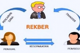 Sistem Rekening Bersama | Sumber Hops.id