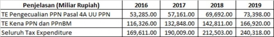 Sumber: Data Diolah