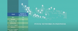 Jaringan fisik jasa pos dan kurir yang luas dapat dioptimalkan untuk mendorong distribusi produk-produk UMKM (Youtube Kemkominfo TV)