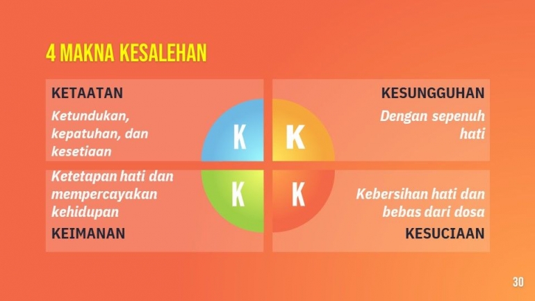 Info grafis 4 makna kesalehan (dokumen pribadi)