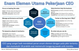 Image: Enam elemen utama pekerjaan dan 18 tanggungjawab CEO (File by Merza Gamal)