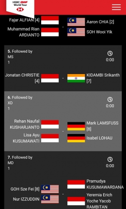 Sumber/bwfbadminton.com