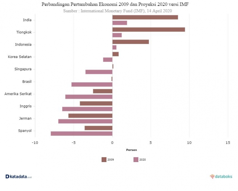 Dampak Krisis Ekonomi Global terhadap Inovasi akibat Covid-19 Halaman 1