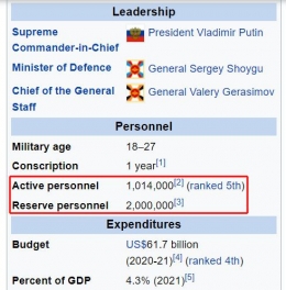 Informasi wikipedia mengenai jumlah personil militer Rusia. 