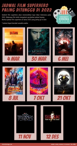 Infografis seputar jadwal film superhero terbaru (sinemamalamminggu.com)