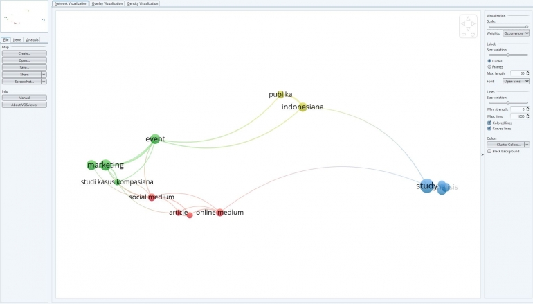 Foto: Pemetaan riset menggunakan Publish or Parish dan Vosviewer (Dokpri)