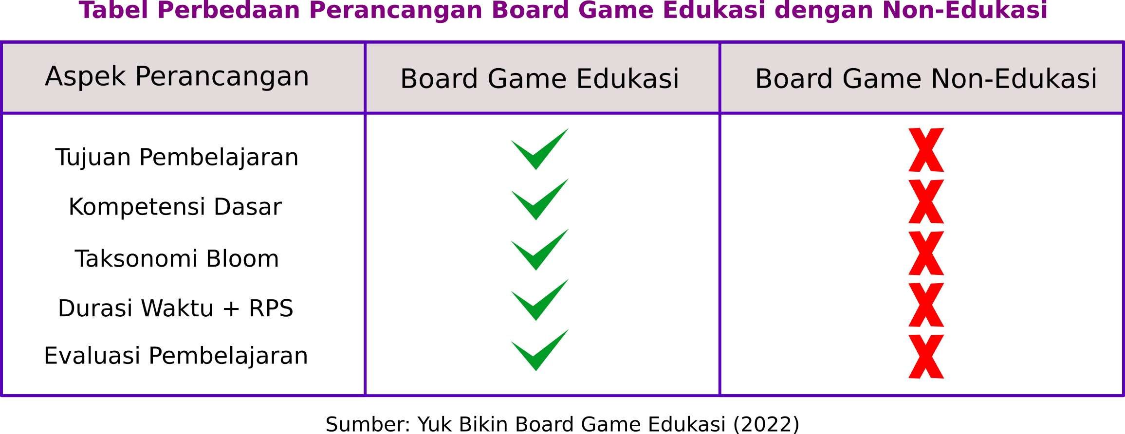 Foto Artikel : Apa Beda Rancangan Board Game Edukasi Dengan Yang Lain ...