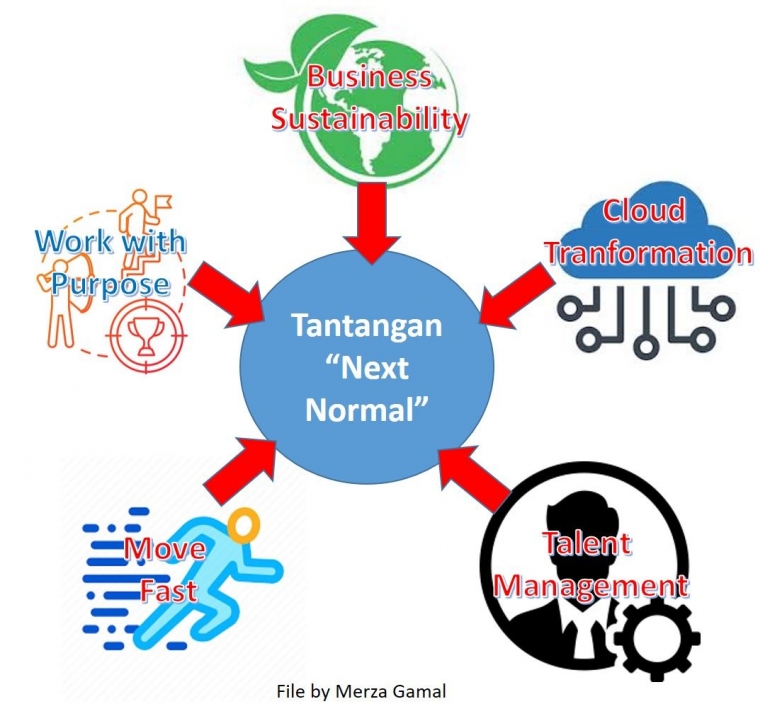 Image: Tantangan nextnormal yang harus bisa diantisipasi dalam menghadapi krisis (File by Merza Gamal)