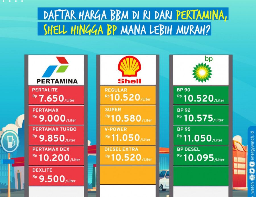 Kenaikan Tarif BBM, Tabungan Semakin Menipis - Kompasiana.com