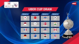 Hasil undian grup Piala Uber 2022: bwfbadminton.com