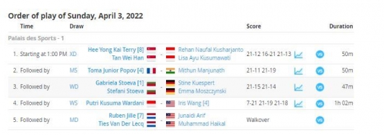 Distribusi gelar Orleans Masters 2022 merata ke lima negara berbeda: tournamentsoftware.com