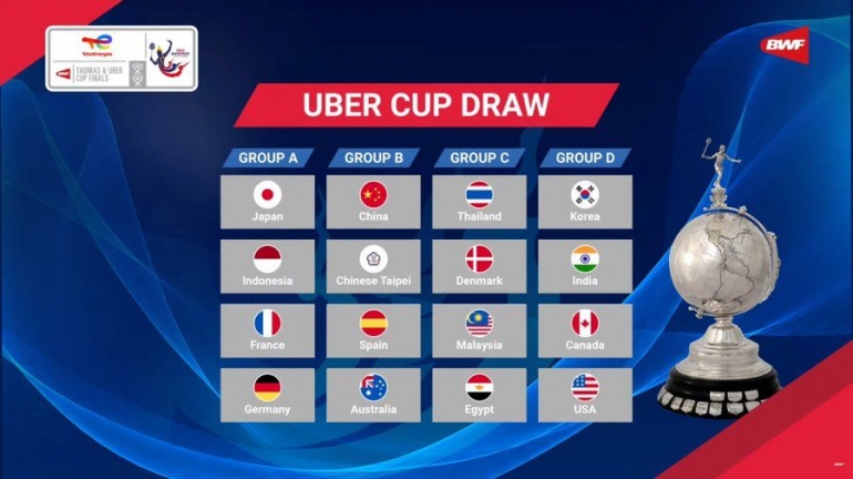 Hasil Drawing Piala Uber Cup 2022 (Foto : BWF)