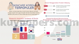 Source : Infografik Kosmetik dan Skincare Populer Korea yang di research dan diolah oleh tim kuypopers