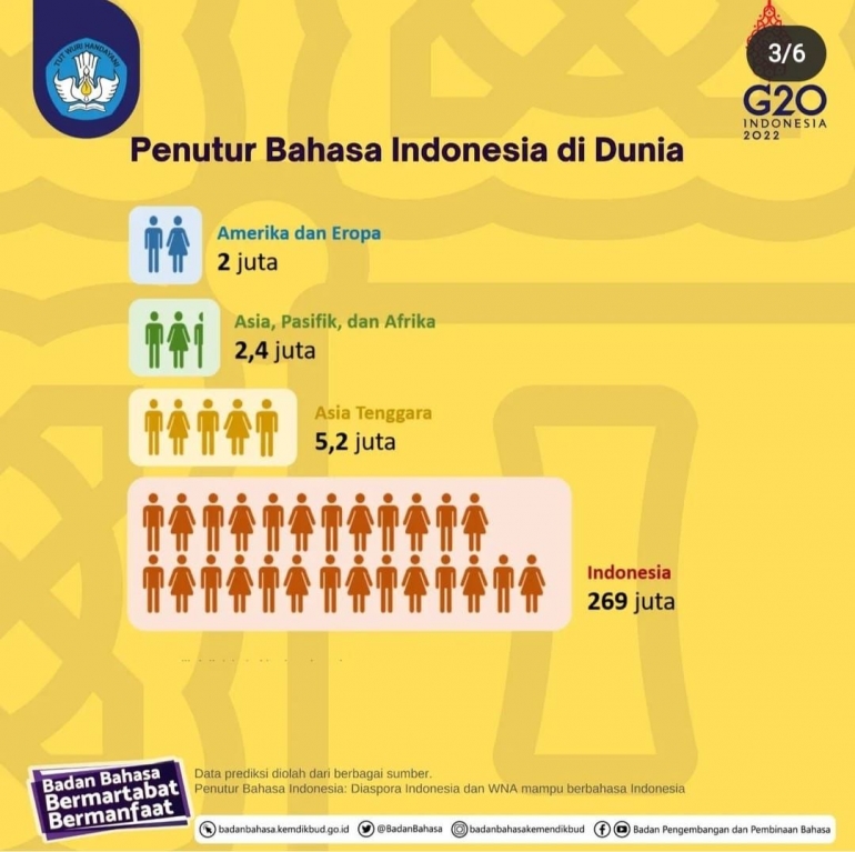 Foto: Tangkapan layar sosialisasi bahasa Indonesia oleh Badan Bahasa