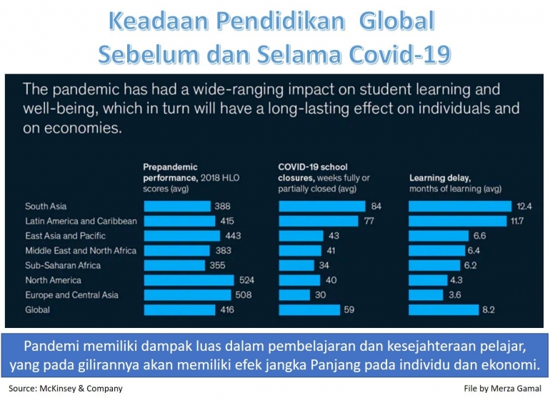 Image: Keadaan pendidikan global sebelum dan selama pandemi Covid-19 (File by Merza Gamal)