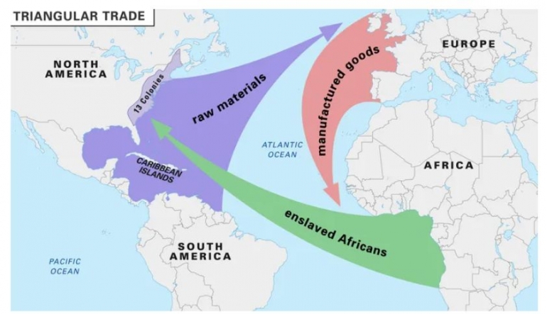 Gambar 12. Atlantic Trade Triangle. Sumber: brittanica.com