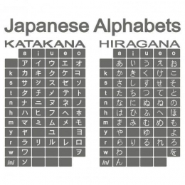 Dua dari tiga sistem aksara dalam bahasa Jepang yang perlu ditulis dan dibaca berulang-ulang supaya familiar (Dokpri)
