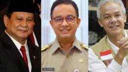 Prabowo-Anies-Ganjar.Tiga besar bursa Capres 2024 dalam berbagai survey. Foto: Tribunnews.com