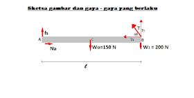 Gambar 4. Sumber : http://eightclubsains.blogspot.com/