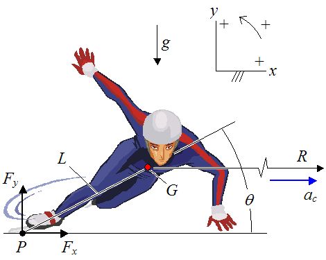 physics-ice-skating-1-6254df2d3794d1579c13d2e2.png